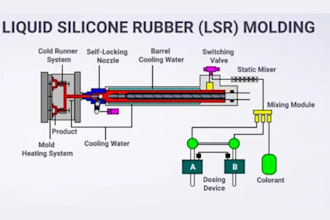 design lsr and silicone rubber molds with manufacturing ready cad