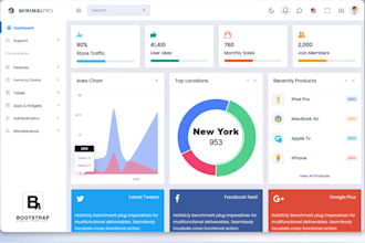 forex broker, trading website, exchange platform, CRM dashboard, mt5 integrate