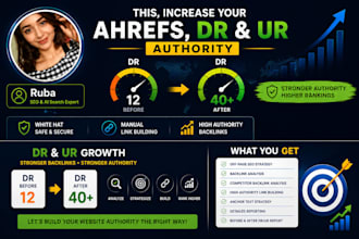 improve your ahrefs DR with high authority SEO backlinks