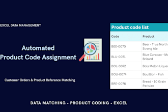 clean and standardize customer order data with product codes
