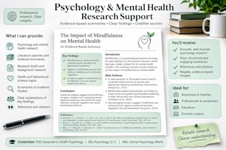 research and summarise psychology and mental health topics