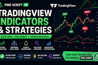 code modify custom tradingview pinescript indicator and strategy in pine script