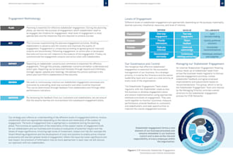 layout your brochure, manual, magazine