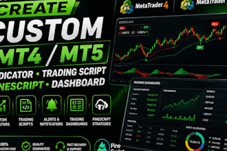 create custom mt4 mt5 indicator, trading script, pinescript, dashboard