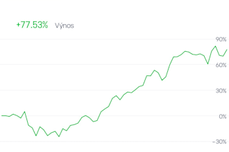 do long term investing for you