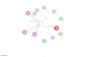 perform molecular docking and protein ligand interaction analysis