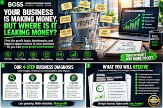 audit your business to find profit leaks and growth opportunities