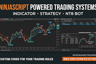 create ninjatrader indicator, ninjatrader strategy, nt8 ninjascript trading bot