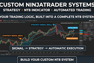 create ninjatrader strategy, nt8 indicator, ninjatrader automated trading system