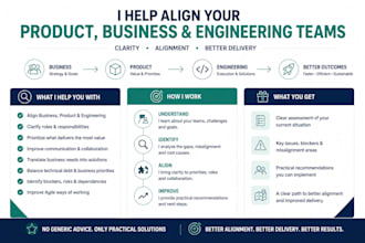 help align your product, business and engineering teams