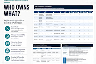 provide data governance raci and role templates