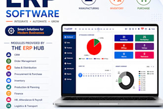 develop a custom erp software for your business