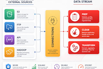 clean, transform, and automate your data