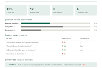 audit your brand visibility in chatgpt, perplexity, and ai overviews