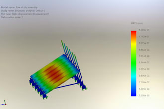 do cfd and fea analysis on ansys, abaqus and comsol