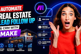 automate real estate lead follow up and CRM with make