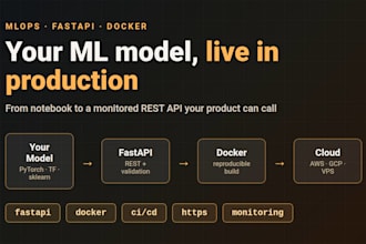 deploy your ml model as an API on AWS or docker