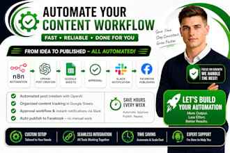 build n8n open ai post creation google sheetsapproval slack facebook publishing