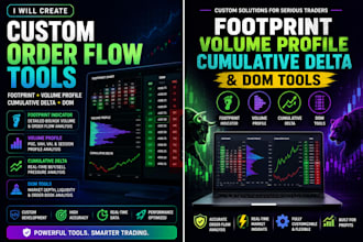 create custom footprint indicator, volume profile, cumulative delta, dom tools