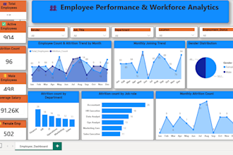 create a professional power bi dashboard and report