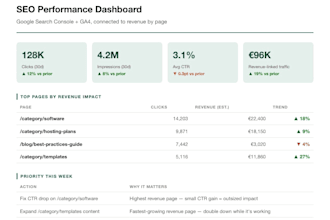 build an SEO dashboard that connects your rankings to real revenue