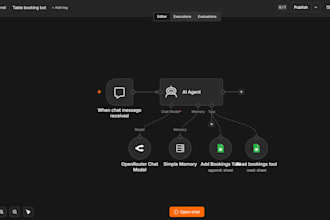 build n8n automation workflows and ai integrations