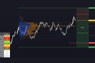 code a custom tradingview indicator or strategy in pinescript