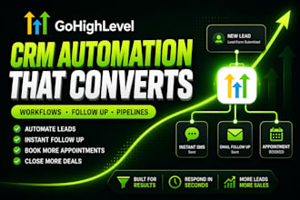 setup gohighlevel crm automation, workflows and lead follow up system
