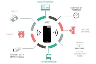 develop flutter nfc fintech app with a wallet and tap to pay