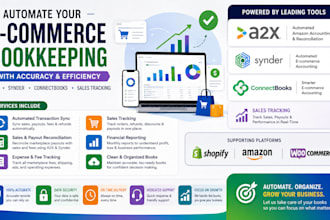 automate ecommerce bookkeeping with a2x, synder, connectbooks and sales track