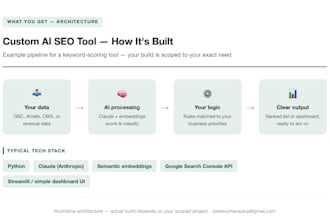 build a custom ai powered SEO tool for your specific workflow