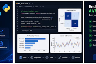 develop ai solutions , machine learning models and llms
