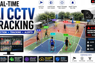 build a custom real time ai cctv tracking and alert system with opencv