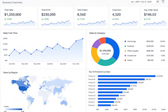 create an tableau dashboard and data visualization