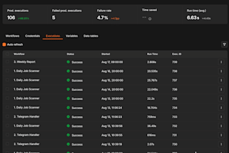 build n8n automations and API integrations