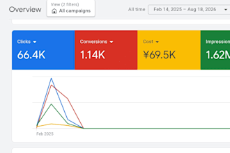 google ads and facebook ads
