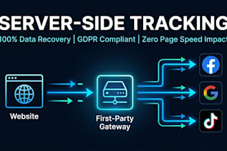 setup meta pixel and facebook capi server side tracking