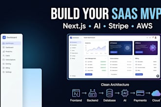 build your saas mvp with nextjs, ai and stripe payments