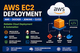 deploy your application on AWS ec2 and configure ci cd