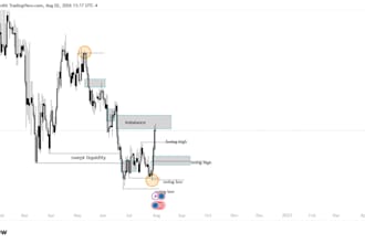 analyze your forex trading journal and performance data