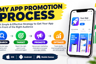 promote your mobile app with targeted app marketing user acquisition