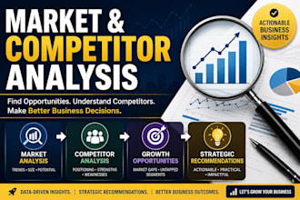 analyse your market and competitors to find growth opportunities