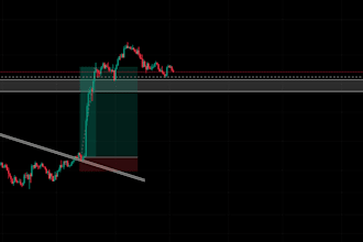 provide professional crypto and forex market analysis