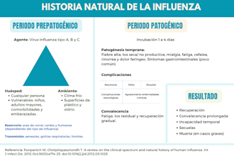 write medical content and educational materials