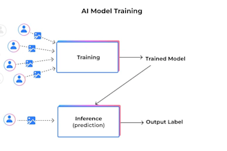 do data annotation, ai training, handshake, outlier and mercor