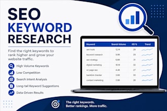 do SEO keyword research and competitor analysis