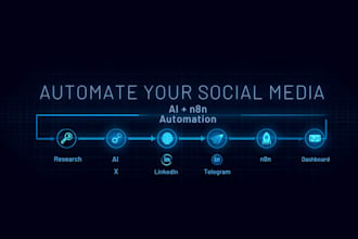 automate your social media posting with ai and n8n workflows