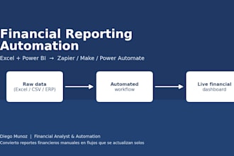 automate your excel reports and power bi dashboards