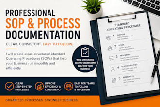 create professional sops and business process documents