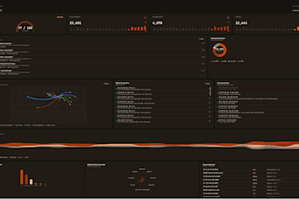 create a custom security dashboard for your siem and logs